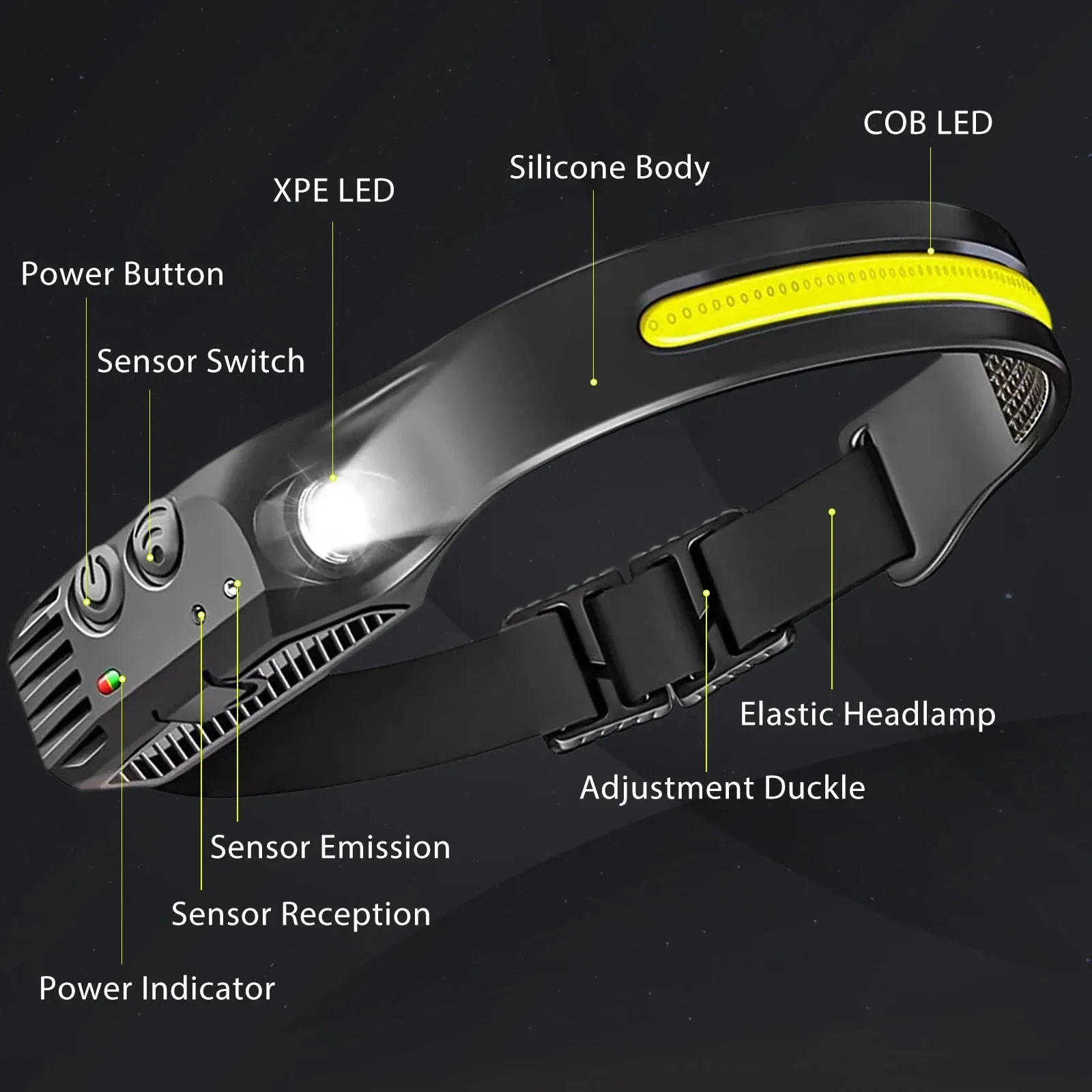 Led Sensor Headlamp USB Rechargable Head Flashlight 18650 Built-in Battery 5 Lighting Modes Head Torch Fishing Camping Lantern