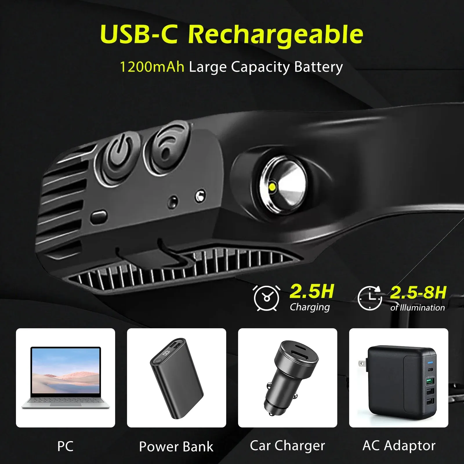 Led Sensor Headlamp USB Rechargable Head Flashlight 18650 Built-in Battery 5 Lighting Modes Head Torch Fishing Camping Lantern
